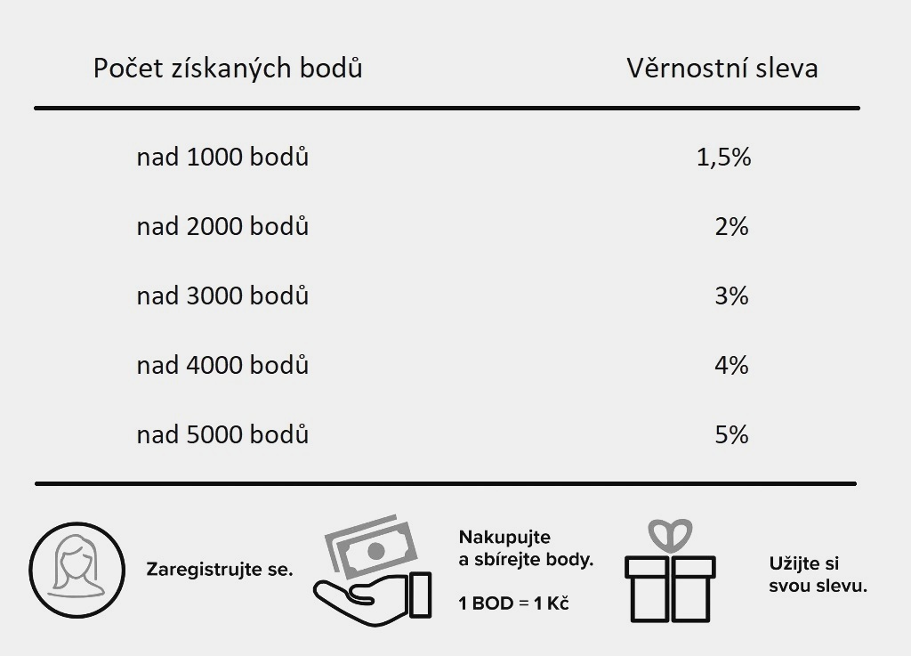 věrností sleva vzor - kopie_1